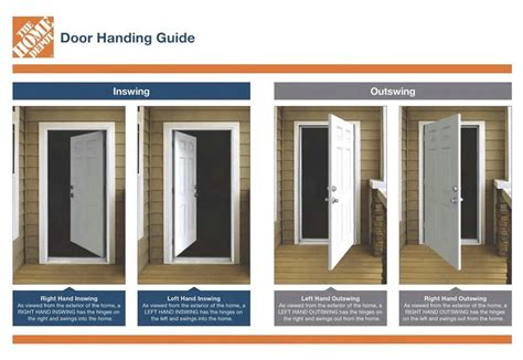 inswing vs outswing doors